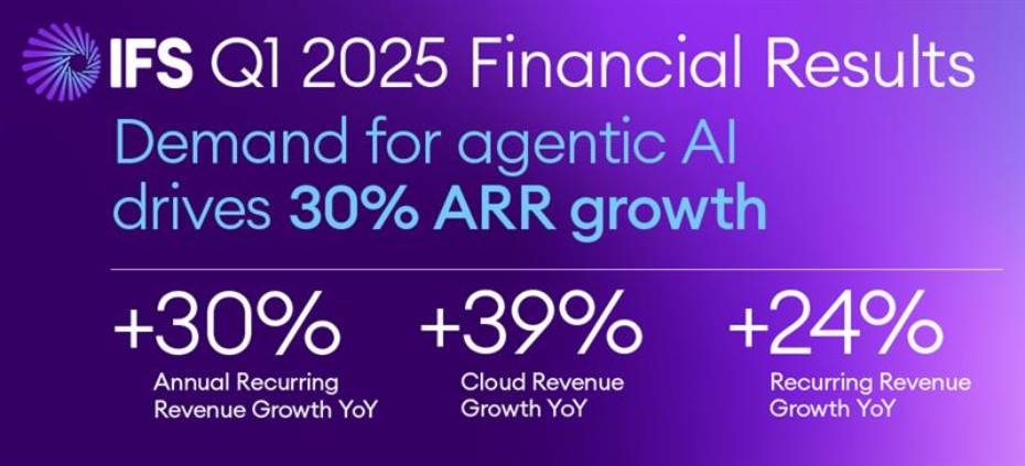 IFS_Social_Q1_Financials-2025_930x423