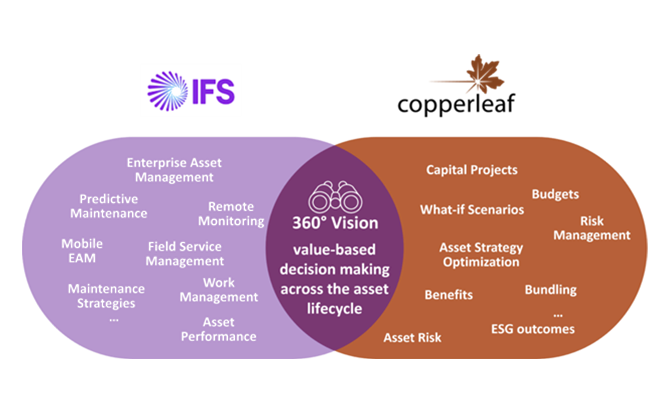 IFS-Copperleaf-graphic-670x413-px
