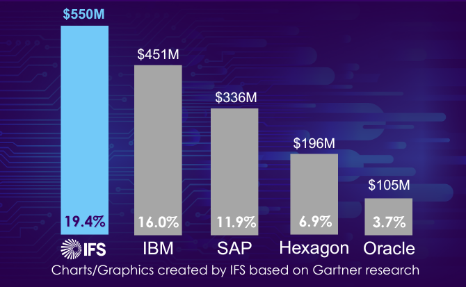 REVISED 2024 Gartner Market Share LP