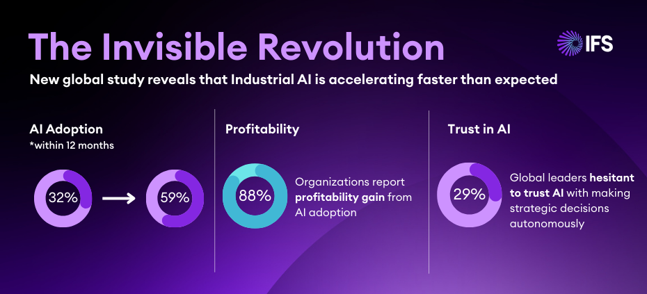 Industrial AI Reaches Tipping Point-2