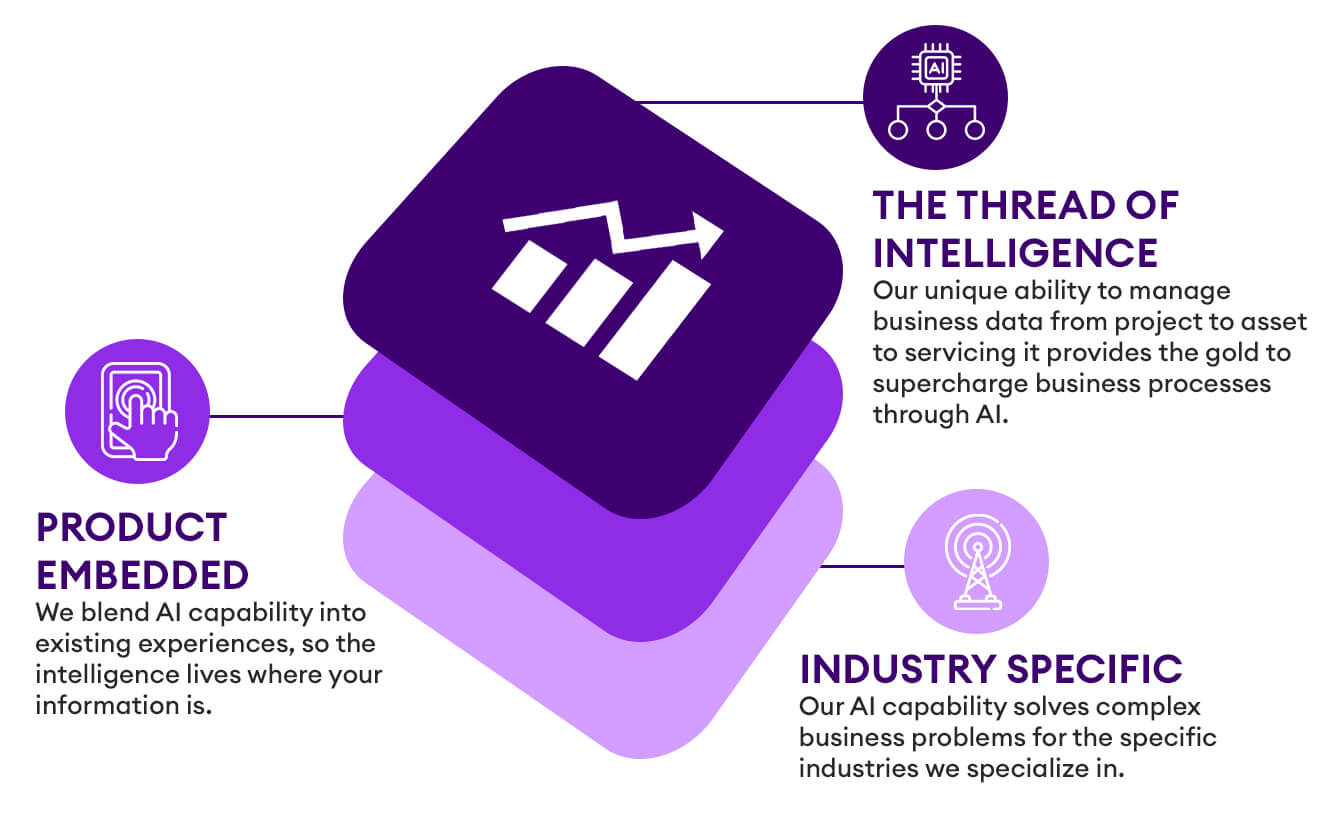 IFS_Industrial_AI_Thread-graphic-001